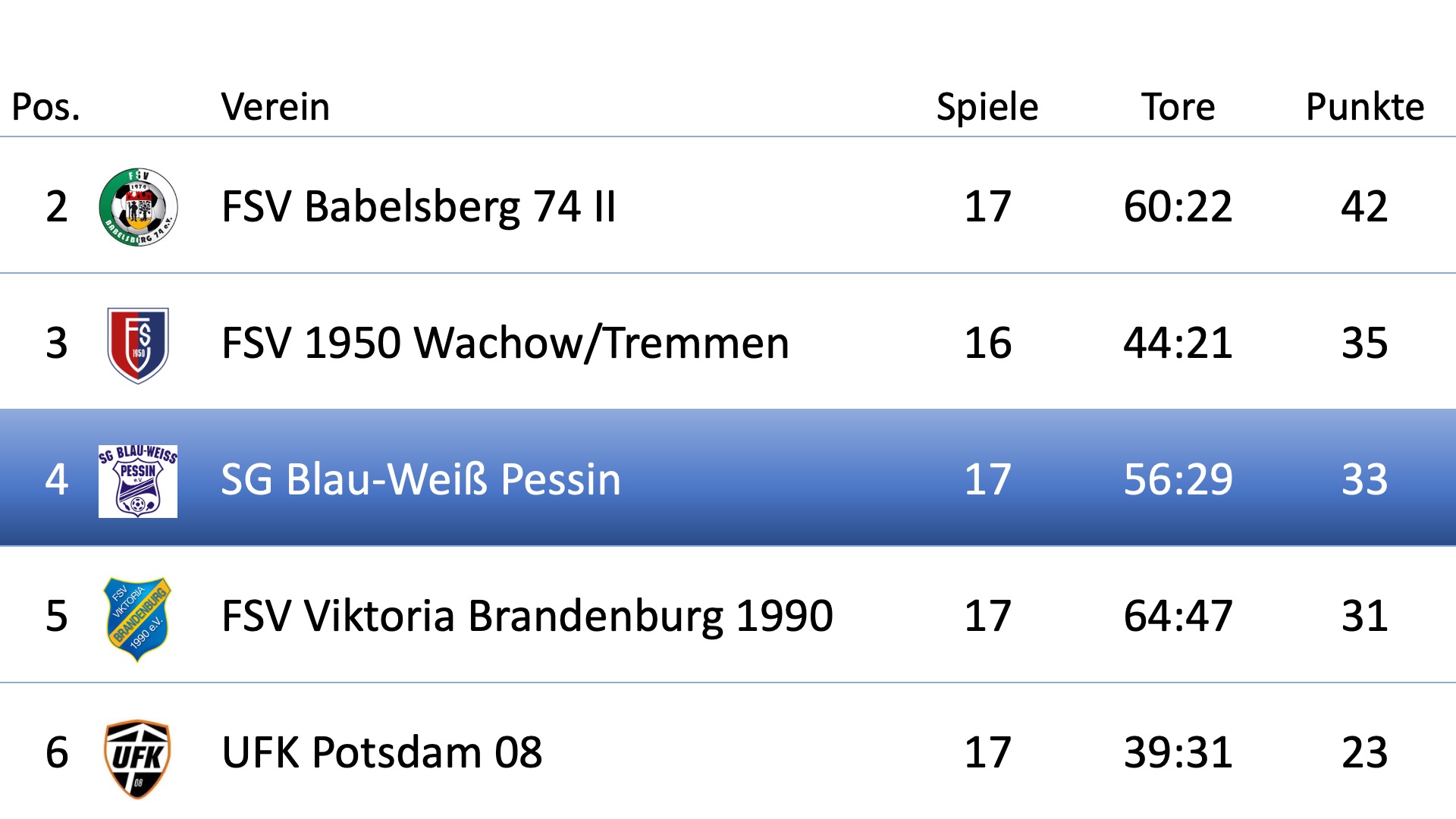 Tabelle neu