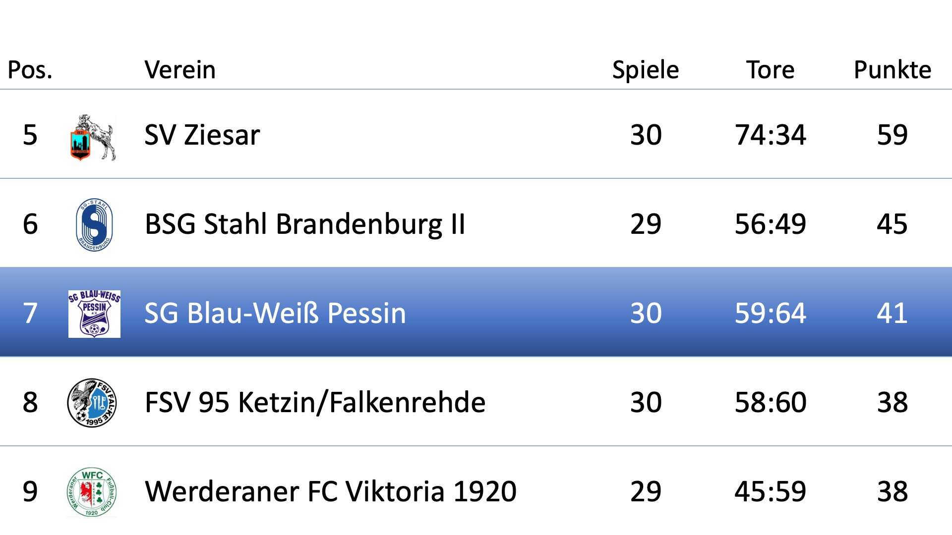 Tabelle neu